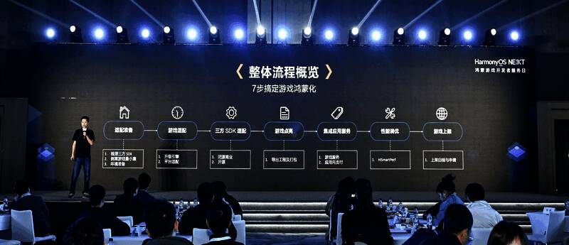 技术专家正在演示鸿蒙化流程图解