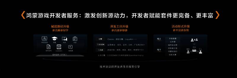 鸿蒙游戏开发者服务平台界面展示，突出知识图谱和资源导航功能