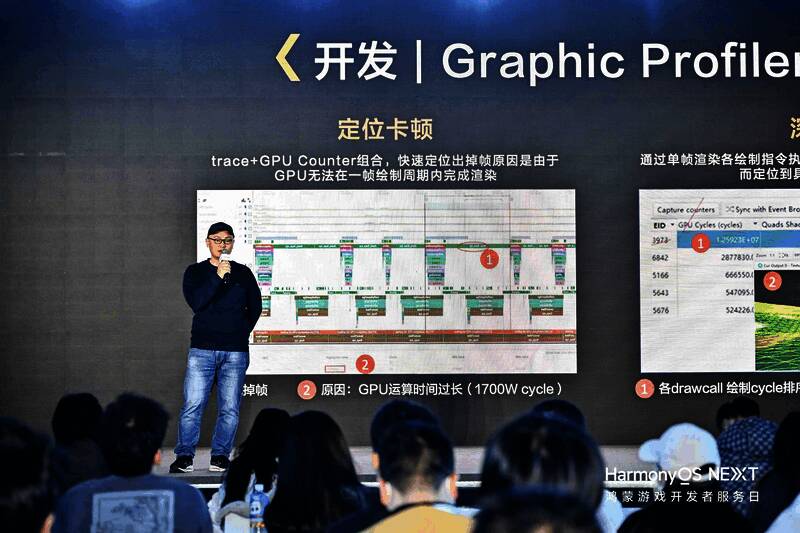性能调试工具界面展示，体现数据分析与优化建议