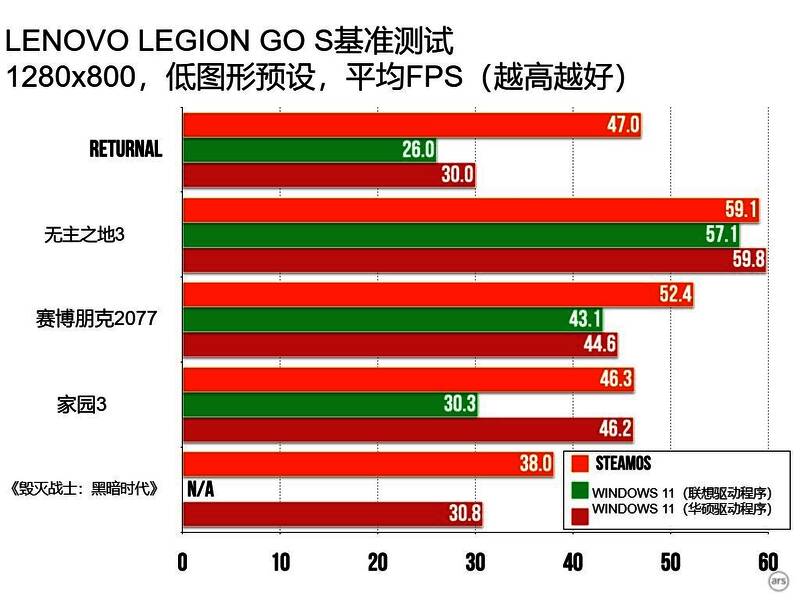 SteamOS系统界面展示，体现其简洁直观的操作逻辑