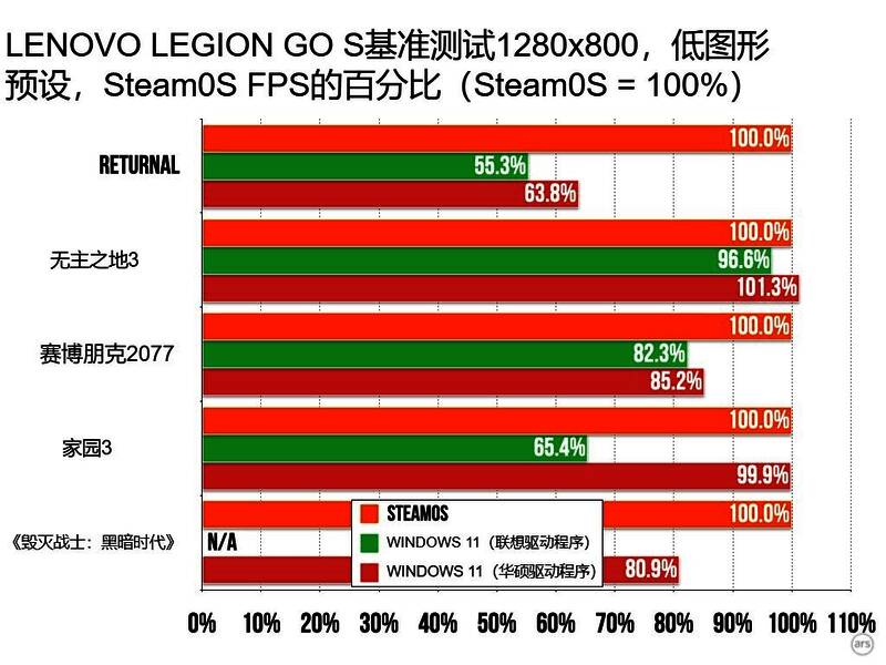 联想Legion Go S掌机外观图，展示其便携性与握持舒适度