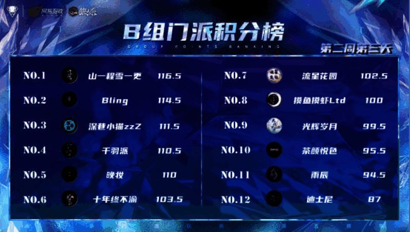 狼人杀第五赛季门派总排位榜公示界面