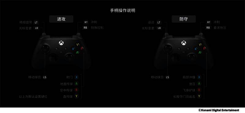 手柄操作示意图，展示传球、射门、防守等多个按键功能说明