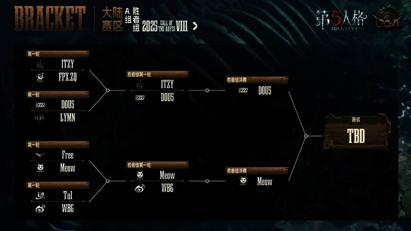 深渊的呼唤预选赛第一周晋级名单展示