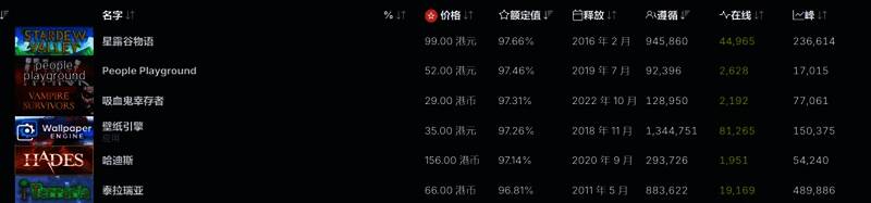 《星露谷物语》游戏内农场建设与村民互动场景展示