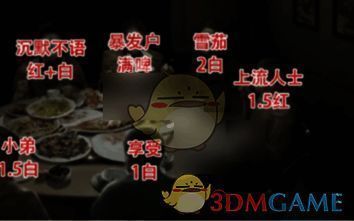 玩家在卧室桌前整理线索物品并拼接照片