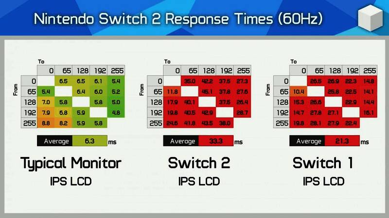 Switch 2屏幕响应时间测试结果示意图