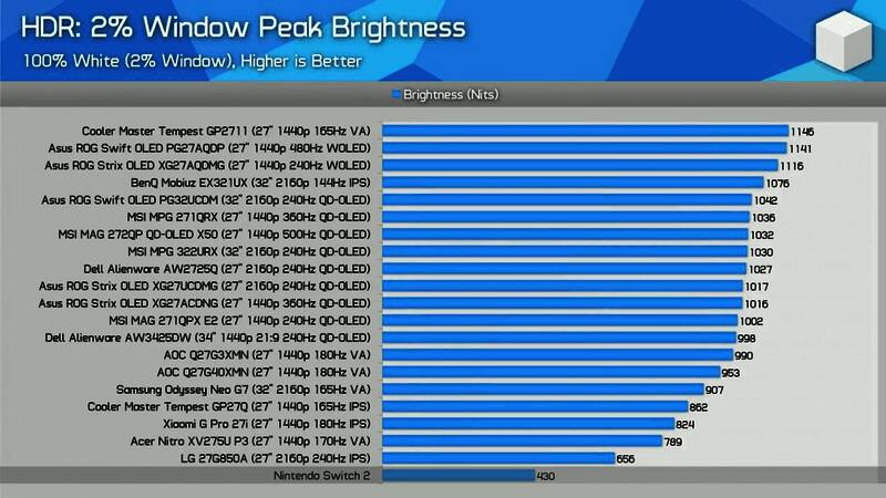 Switch 2手持模式下游戏画面实拍截图
