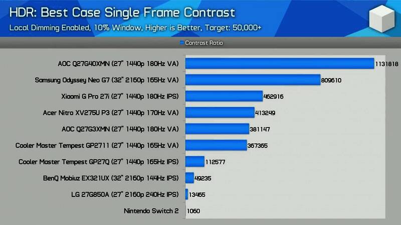 Switch 2运行大型游戏时的界面流畅性分析