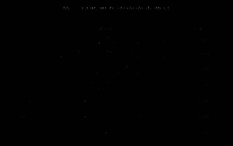 游戏赛事奖励展示画面，展示了头像框、披风等限定奖励