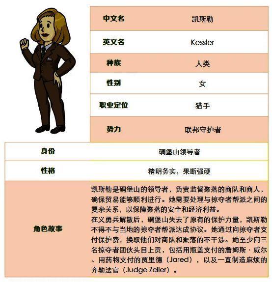 凯斯勒立绘展示，身着标志性猎手装束