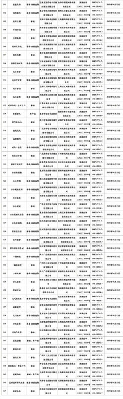 审批文件局部放大图，清晰展示部分游戏名称与申报单位信息