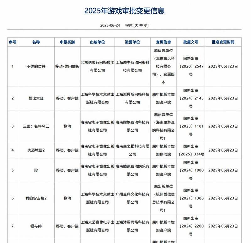 游戏变更信息一览表，突出显示《失落城堡2》新增移动端内容