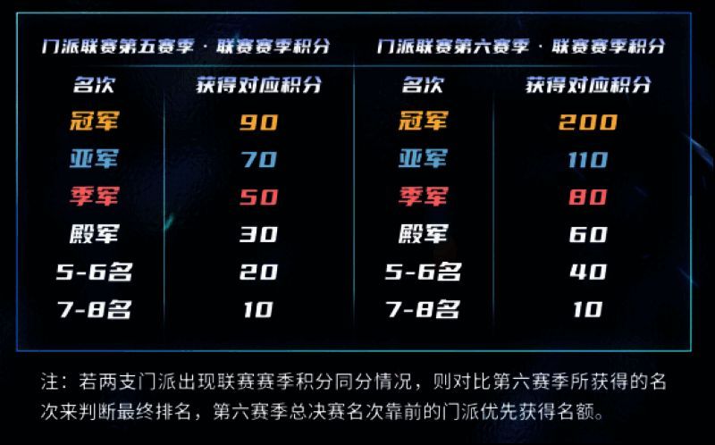 赛事奖励展示图，包含奖杯、时装、气泡等视觉元素，凸显赛事豪华度