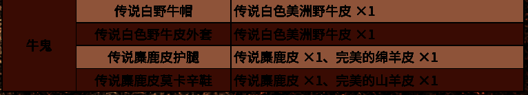 传说麋鹿被捕获后掉落的皮毛与鹿角素材展示