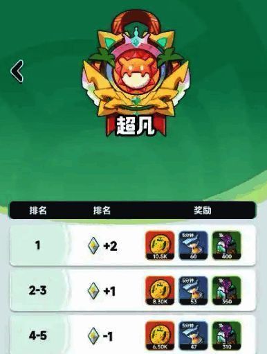 海岛争锋对战记录界面，展示每日战绩变化趋势