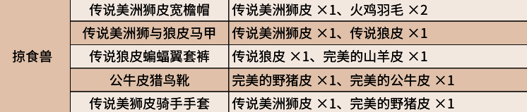 传说狼皮与狼爪特写，质感逼真，细节丰富