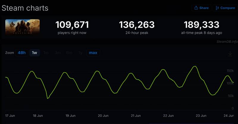 战斗系统展示，角色使用高科技武器与敌人展开激烈对抗