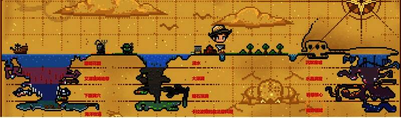 游戏地图界面展示，标注了各个区域的鱼类种类及出现概率