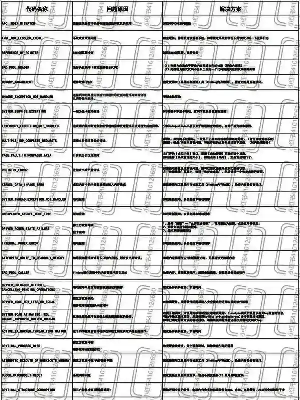 剑星报错代码解决方法流程图示意图