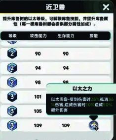 建筑以太升级界面示意图，显示各阶段所需资源与效果预览