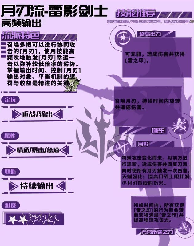 雷影剑士无穷雷霆天赋介绍界面，显示冷却缩减与大招释放频率提升说明