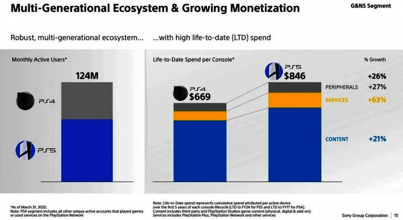 索尼PS5主机外观展示，银黑配色设计极具现代感