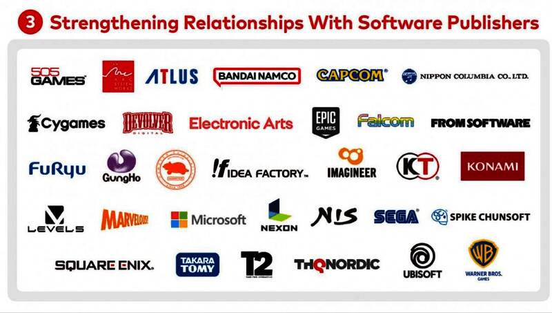 实体游戏光碟陈列图，整齐排列于货架上，背景为游戏商店环境