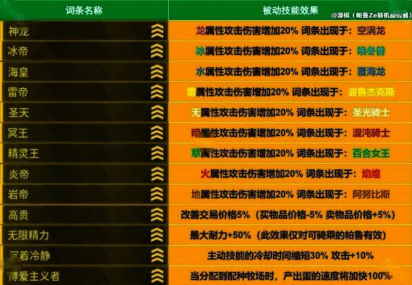 金色词条详细说明页面截图，包含多种高级效果描述