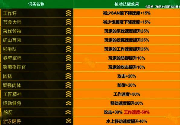金色词条技能图标展示，清晰标注各项数值变化