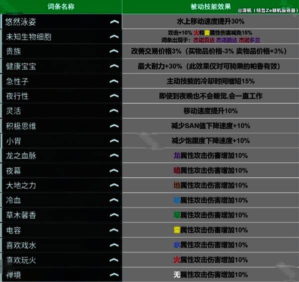 白色词条分类展示，包括恢复、防御、速度等基本属性提升