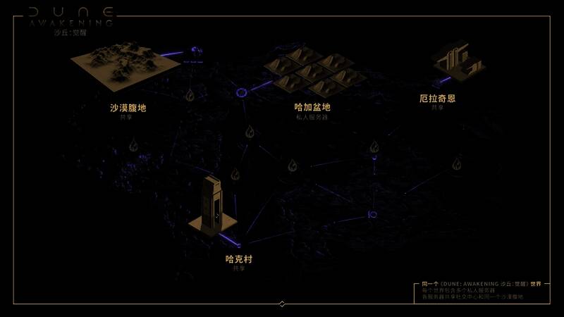 游戏中玩家在私人服务器中建设基地的场景，周围是沙漠环境和防御设施