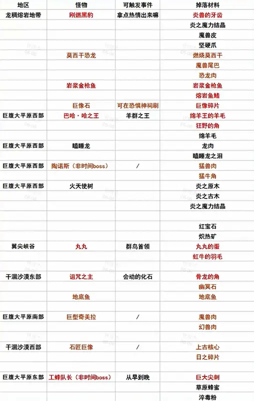 《幻想生活i》角色战斗画面，展示技能释放与特效表现