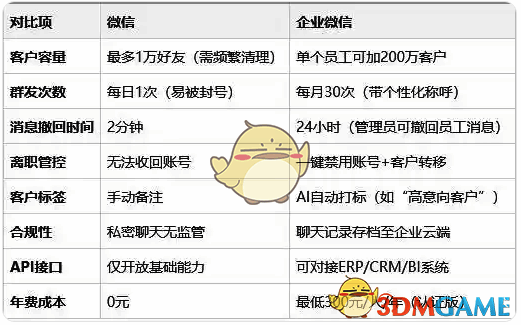 企业微信数据加密与权限管理示意图