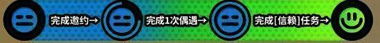 完成任务后代理人表情喜悦，屏幕上显示‘信赖等级提升至2级’提示信息