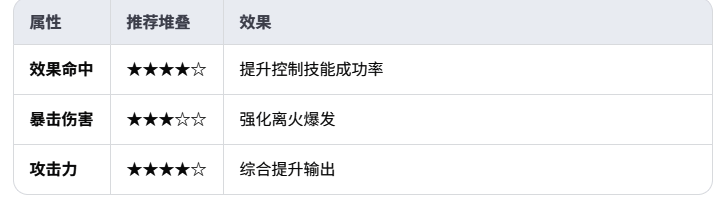 异人之下王也法器搭配建议界面，展示不同法器属性加成