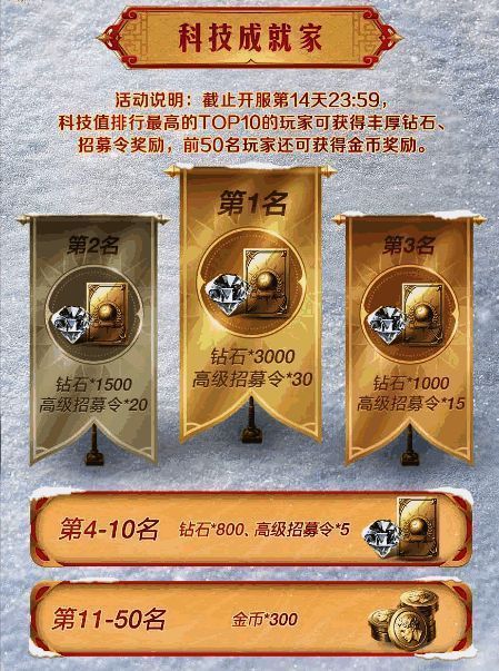 《世界启元》建设与科技排行榜界面展示，显示奖励内容