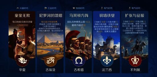 《世界启元》ONE SLG概念图，展示古今中外融合的游戏世界