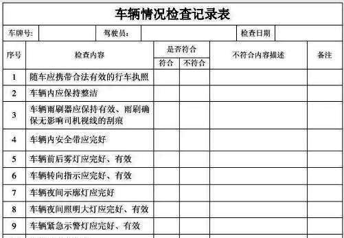 车辆检查记录表页面展示，列出了外观、性能、安全等检查项目