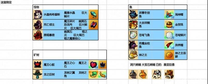 幻想生活i无垠大陆详细资源分布地图，包含怪物等级与掉落物品信息