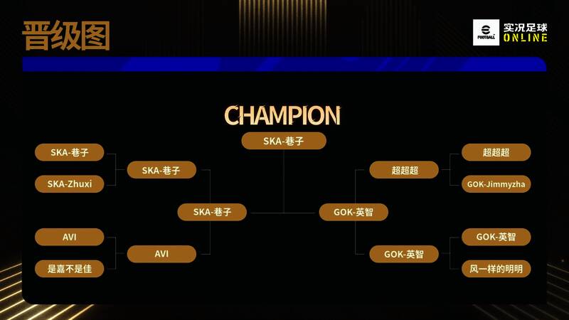 《实况足球Online》破晓杯赛事现场激烈对决画面