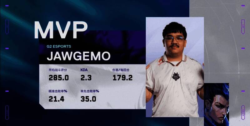 图一MVP选手颁奖画面，背景为莲花古城地图特效