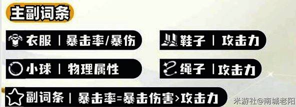 白厄实战表现对比图，突出其高容错与稳定输出特性