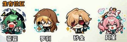 白厄突破材料与遗器词条展示图，界面清晰，信息详尽