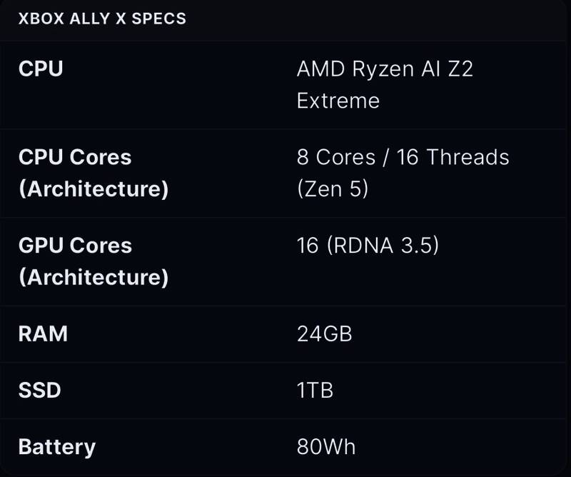 Xbox Ally与Xbox Ally X对比图，展现差异化设计思路