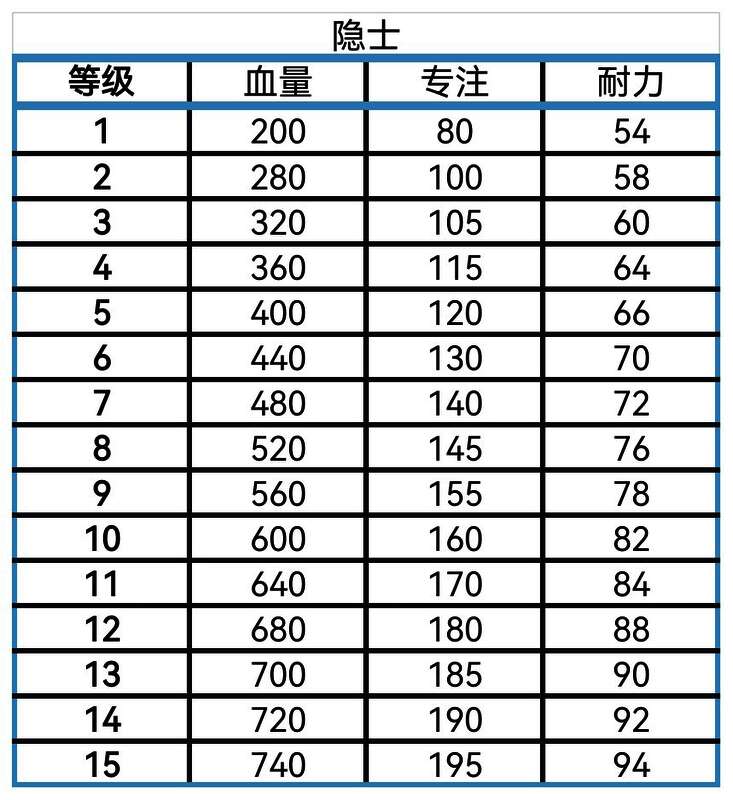 角色外观设计草图，展示不同角色的基础造型设定