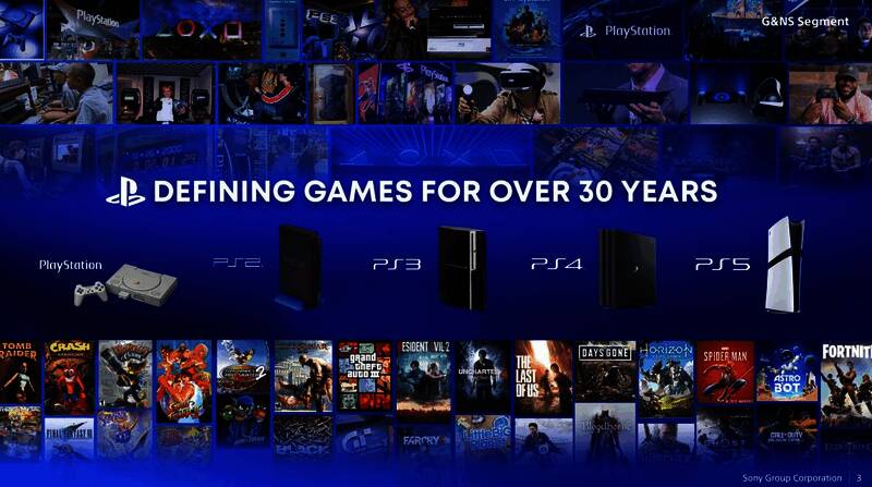 PlayStation Plus Premium会员价格调整公告截图