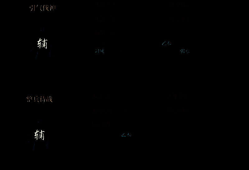 弓兵三将列队图，申公豹居中释放技能，周围环绕弱水特效