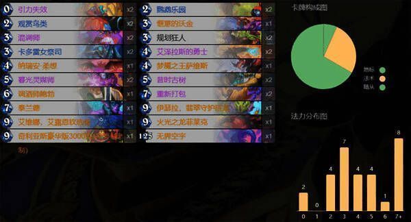 满月牧龙体系卡组搭配展示图，突出关键龙族卡牌