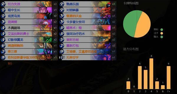 满月牧爆发阶段操作演示图，展现卡牌费用归零后的强大压制力